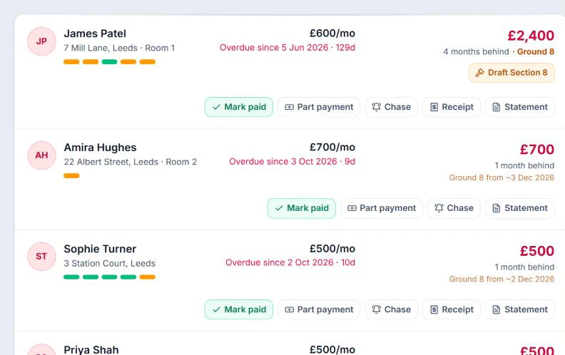 The rent list: tenants behind on rent, sorted by who owes most, one four months behind with the Ground 8 threshold reached and a Section 8 draft offered, others showing the date Ground 8 would be reached.