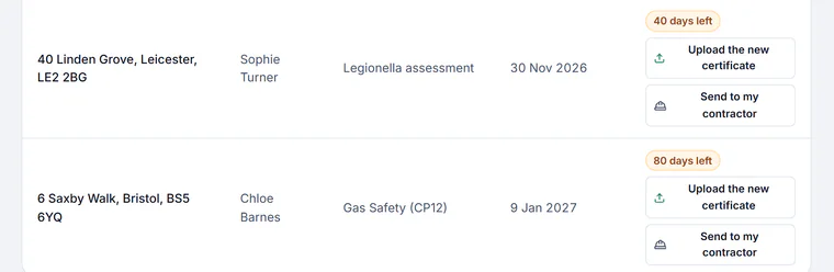 Sample account, Certificate renewals: 40 Linden Grove, Leicester, Sophie Turner, legionella assessment, 30 Nov 2026, 40 days left, with Upload the new certificate and Send to my contractor; then 6 Saxby Walk, Bristol, Chloe Barnes, Gas Safety (CP12), 9 Jan 2027, 80 days left, with Upload the new certificate and Send to my contractor