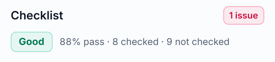 Sample account, the checklist after the walk: 1 issue, rated Good, 88% pass, 8 checked and 9 not checked
