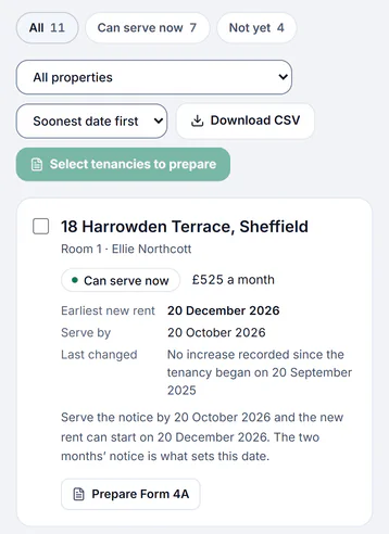 Sample account, the rent review board on a phone: all 11, can serve now 7, not yet 4; Room 1, Ellie Northcott, £525 a month, earliest new rent 20 December 2026, serve by 20 October 2026, with Prepare Form 4A