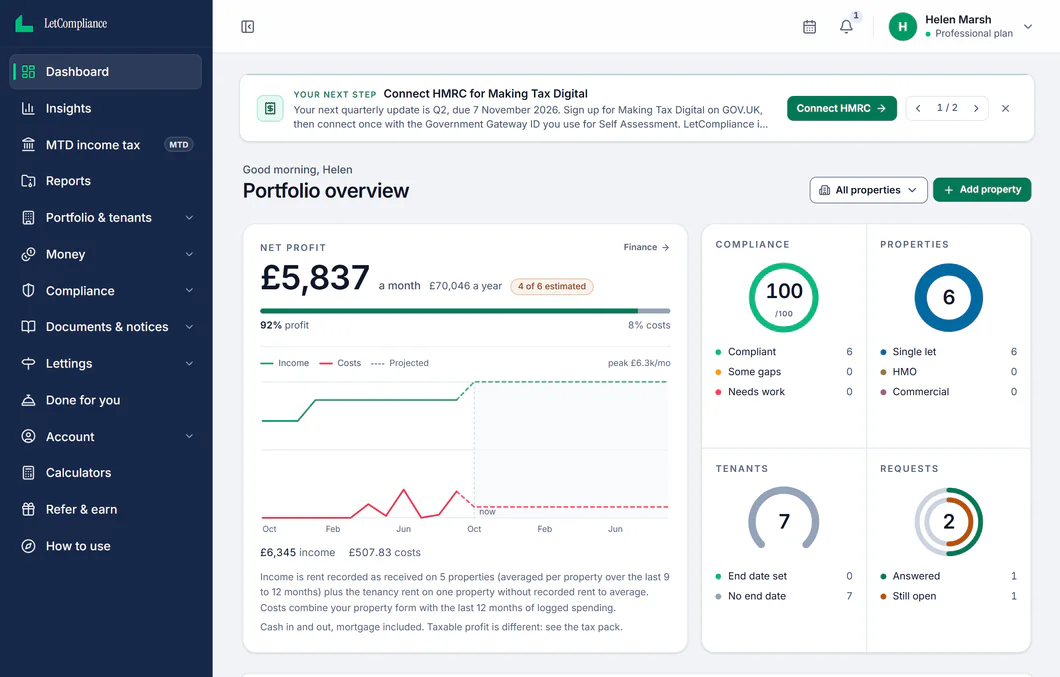 LetCompliance is landlord software for the whole let, in one login: lettings, rent and arrears, e-sign, compliance, Section 8 / 13 notices and landlord tax, including Making Tax Digital.