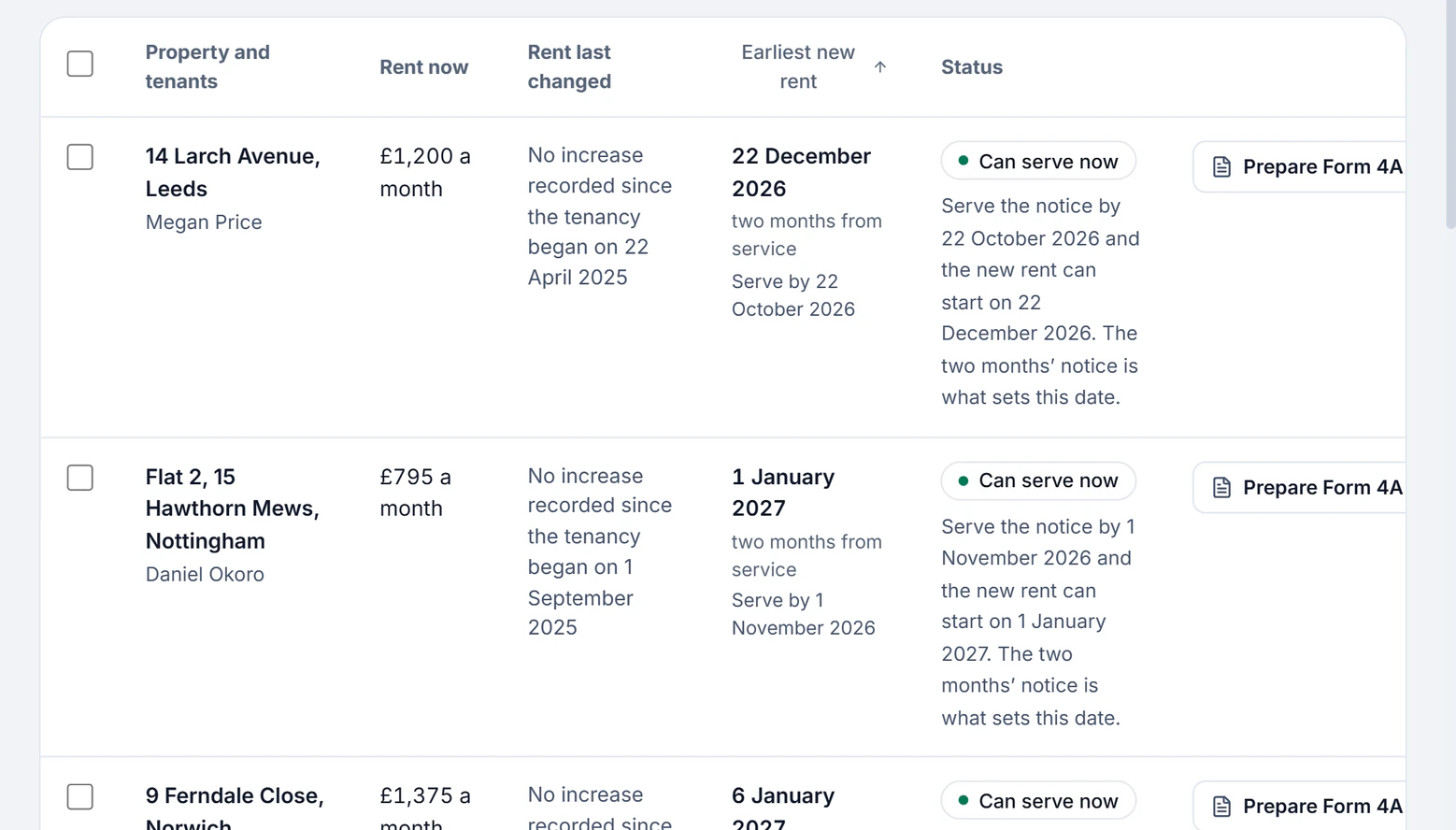 Sample account, Rent review board: 14 Larch Avenue, Leeds, Can serve now