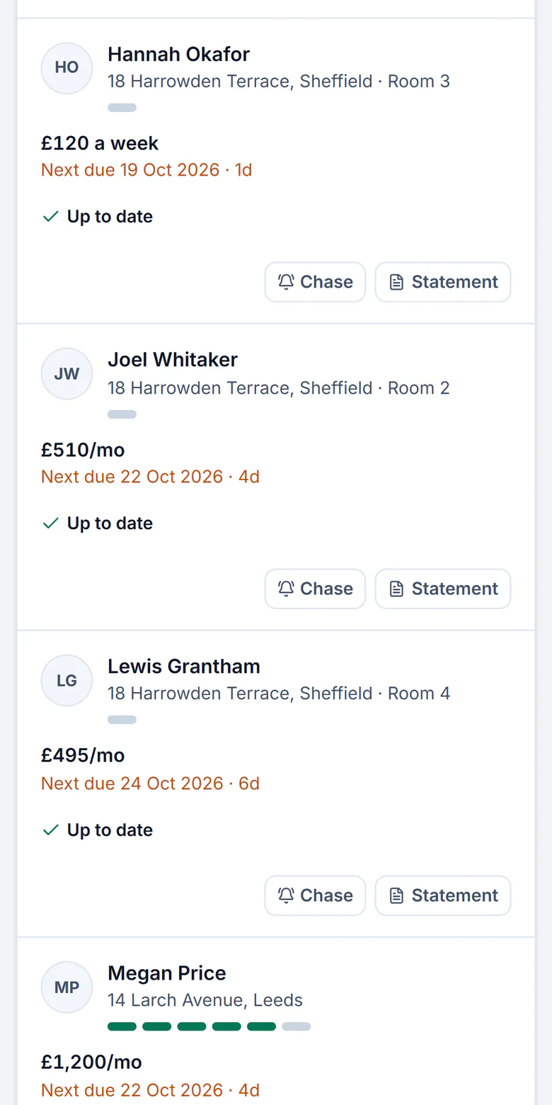 Sample account, Rent on the landlord’s phone: Hannah Okafor in Room 3 of 18 Harrowden Terrace, Sheffield, at £120 a week due on 19 Oct 2026, Joel Whitaker in Room 2 at £510 a month due on 22 Oct and Lewis Grantham in Room 4 at £495 a month due on 24 Oct, each up to date, then Megan Price at 14 Larch Avenue, Leeds