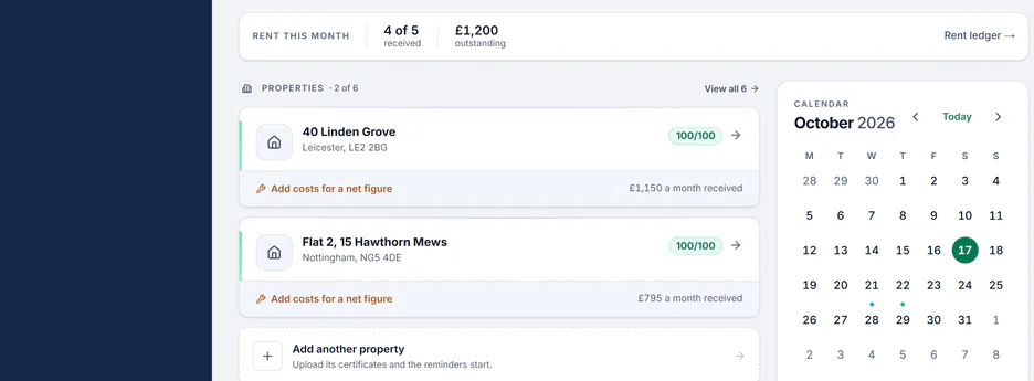 Sample account, the landlord’s dashboard: rent this month, 4 of 5 received, two of the homes and the calendar for October 2026