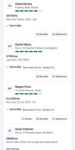 Sample account, the landlord’s rent on a phone: Chloe Barnes, Daniel Okoro and Megan Price, each up to date, Megan at £1,200 a month